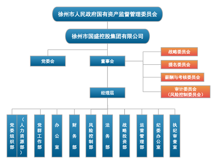 國盛集團組織架構圖(2025.7.02)小圖.png